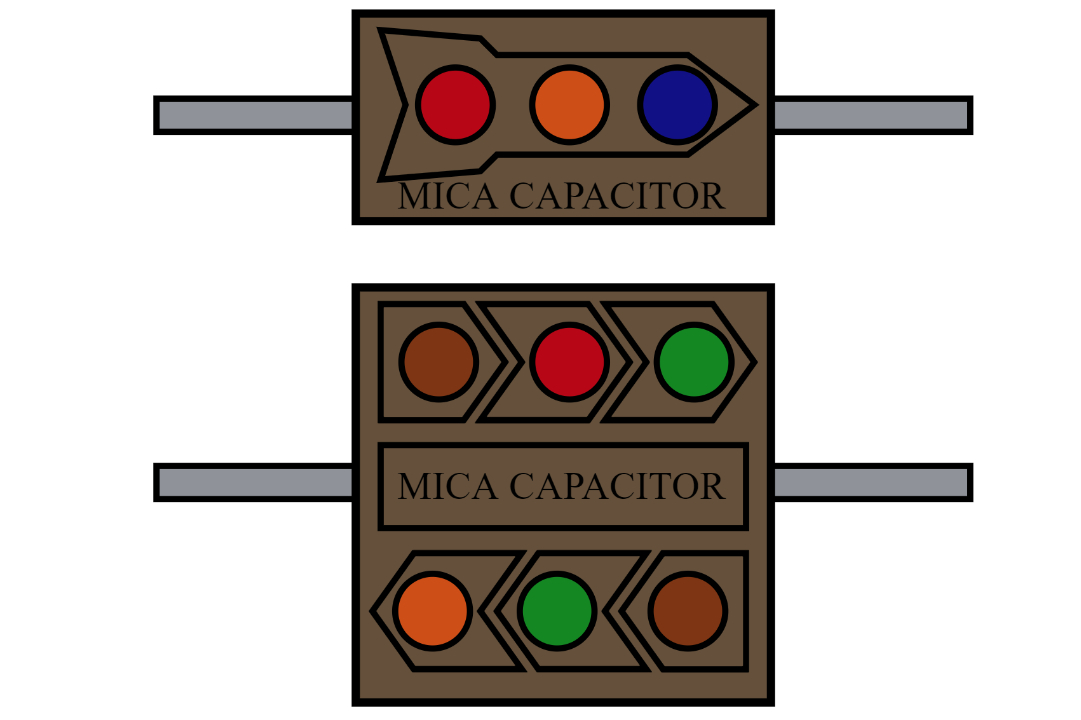 Capacitance Value Calculator for Molded Mica