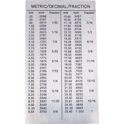 Pictured: Metric